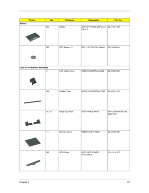 Page 103Chapter 697
Battery
NS Battery ASSY BTY PACK BTP-34A1 
FAL2.5   60.41H01.001
NS RTC Battery, Li BTY LI 3V CR1220 36MAH 23.20004.091
Case/Cover/Bracket Assembly
5 LCD  Cable  Cover CABLE COVER FALCON2              42.40G06.001
NS Middle  Cover MIDDLE COVER FALCON2             42.40G04.001
26, 27 Hinge Cap Pack ASSY HINGE PACK 6K=42.40G08.001+42.
40G07.001
14 Memory Cover DIMM COVER ASSY   60.40G05.001
NS HDD Cover ASSY HDD COVER 
FALCON2.5        60.41H14.001
PictureNo.PartnameDescriptionPart No. 