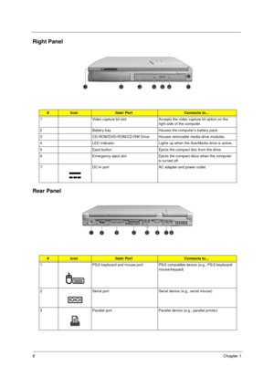 Page 148Chapter 1
Right Panel
Rear Panel
#IconItem/ PortConnects to...
1 Video capture kit slot Accepts the video capture kit option on the 
right side of the computer.
2 Battery bay Houses the computer’s battery pack.
3 CD-ROM/DVD-ROM/CD-RW Drive Houses removable media drive modules.
4 LED indicator Lights up when the AcerMedia drive is active.
5 Eject button Ejects the compact disc from the drive.
6 Emergency eject slot Ejects the compact discs when the computer 
is turned off.
7 DC-in port AC adapter and...