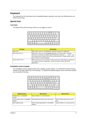 Page 17Chapter 111
Keyboard
The keyboard has full-sized keys and an embedded keypad, separate cursor keys, two Windows keys and 
twelve function keys.
Special keys
Lock keys
The keyboard has three lock keys which you can toggle on and off.
Embedded numeric keypad
The embedded numeric keypad functions like a desktop numeric keypad.  It is indicated by small characters 
located on the upper right corner of the keycaps.  To simplify the keyboard legend, cursor-control key symbols 
are not printed on the keys.
Lock...