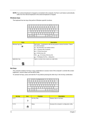 Page 1812Chapter 1
NOTE: If an external keyboard or keypad is connected to the computer, the Num Lock feature automatically 
shifts from the internal keyboard to the external keyboard or keypad.
Windows keys
The keyboard has two keys that perform Windows-specific functions.
Hot Keys
The computer employs hot keys or key combinations to access most of the computer’s controls like screen 
brightness, volume output and the BIOS Utility.
To activate hot keys, press and hold the Fn key before pressing the other key...