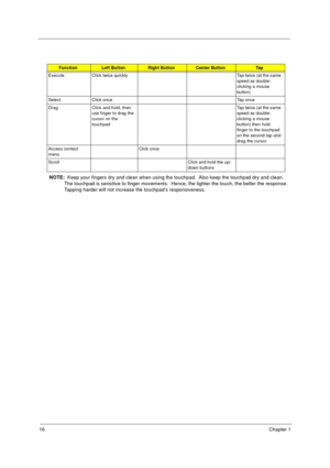 Page 2216Chapter 1
NOTE:  Keep your fingers dry and clean when using the touchpad.  Also keep the touchpad dry and clean.  
The touchpad is sensitive to finger movements.  Hence, the lighter the touch, the better the response.  
Tapping harder will not increase the touchpad’s responsiveness.
FunctionLeft ButtonRight ButtonCenter ButtonTa p
Execute Click twice quickly Tap twice (at the same 
speed as double-
clicking a mouse 
button)
Select Click once Tap once
Drag Click and hold, then 
use finger to drag the...