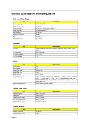 Page 23Chapter 117
Hardware Specifications and Configurations
Main board Major Chips
ItemController
System core logic ALi M1621/M1535 
Super I/O controller ALi M1535
Audio controller ALi M1535 + Cirrus Logic CS4299
Video controller ATI Rage Mobility-M1
IDE controller ALi M1535
Keyboard controller M38867
RTC BQ3285LF
PCMCIA Controller O2 OZ6933
Processor
ItemSpecification
CPU type Intel Mobile Pentium III/Celeron 500/500+ MHz with 256KB/128KB on-die 
cache 
CPU package uPGA2 package
CPU core voltage 1.6V /...