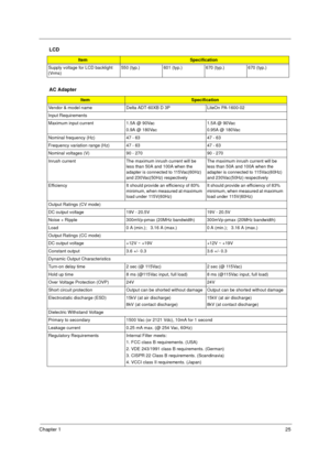 Page 31Chapter 125
Supply voltage for LCD backlight 
(Vrms)550 (typ.) 601 (typ.) 670 (typ.) 670 (typ.)
AC Adapter
ItemSpecification
Vendor & model name Delta ADT-60XB D 3P LiteOn PA-1600-02
Input Requirements
Maximum input current  1.5A @ 90Vac
0.9A @ 180Vac1.5A @ 90Vac
0.95A @ 180Vac
Nominal frequency (Hz) 47 - 63 47 - 63
Frequency variation range (Hz) 47 - 63 47 - 63
Nominal voltages (V) 90 - 270 90 - 270
Inrush current The maximum inrush current will be 
less than 50A and 100A when the 
adapter is connected...