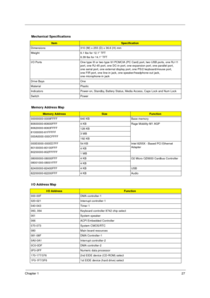 Page 33Chapter 127
Mechanical Specifications
ItemSpecification
Dimensions 310 (W) x 255 (D) x 36.6 (H) mm
Weight 6.1 lbs for 12.1” TFT
6.39 lbs for 14.1” TFT
I/O Ports One type III or two type II/I PCMCIA (PC Card) port, two USB ports, one RJ-11 
port, one RJ-45 port, one DC-in port, one expansion port, one parallel port, 
one serial port, one external display port, one PS/2 keyboard/mouse port, 
one FIR port, one line-in jack, one speaker/headphone-out jack, 
one microphone-in jack
Drive Bays One
Material...