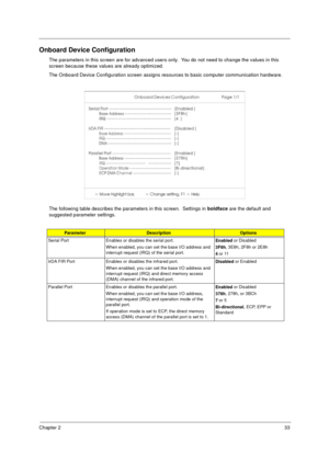 Page 39Chapter 233
Onboard Device Configuration
The parameters in this screen are for advanced users only.  You do not need to change the values in this 
screen because these values are already optimized.
The Onboard Device Configuration screen assigns resources to basic computer communication hardware.
The following table describes the parameters in this screen.  Settings in boldface
 are the default and 
suggested parameter settings.
ParameterDescriptionOptions
Serial Port Enables or disables the serial...