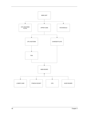 Page 5246Chapter 3
MAIN UNIT
UPPER CASEFDD MODULECPU HEATSINK
PLATE
CHARGER PLATECPU HEATSINK
AUDIO BOARD
FAN
MAIN BOARD
PCMCIA SOCKETCPULOWER CASE 