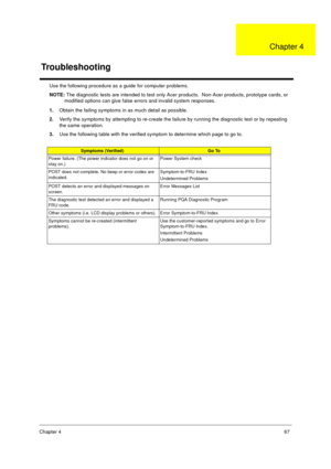 Page 73Chapter 467
Use the following procedure as a guide for computer problems.
NOTE: The diagnostic tests are intended to test only Acer products.  Non-Acer products, prototype cards, or 
modified options can give false errors and invalid system responses.
1.Obtain the failing symptoms in as much detail as possible.
2.Verify the symptoms by attempting to re-create the failure by running the diagnostic test or by repeating 
the same operation.
3.Use the following table with the verified symptom to determine...