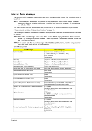 Page 77Chapter 471
Index of Error Message
The symptom-to-FRU index lists the symptoms and errors and their possible causes. The most likely cause is 
listed first.
NOTE: 
 Perform the FRU replacement or actions in the sequence shown in FRU/Action column, if the FRU 
replacement does not solve the problem, put the original part back in the computer.  Do not replace a 
non-defective FRU.
This index can also help you determine the next possible FRU to be replaced when servicing a computer.
If the symptom is not...