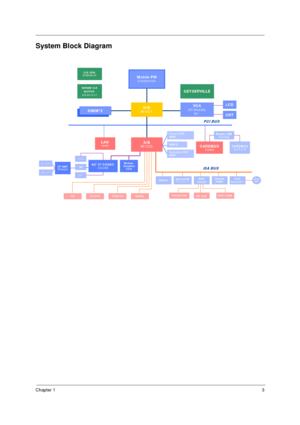 Page 9Chapter 13
System Block Diagram
0/ +)2
-7
7(6%1 0/
&9**)6
-7
(-11
2&
1
1SFMPI 4---STTIVQMRI
+)=7)6:-00)
:+%%8- 1SFMPMX]
10(
68
1)1 &97 %+4 &97,378 &97
4- &97
%6(&973>%6(&977038 % &
4S[IV 7;1-4VMQ EV] ) -( ),((
7IGSRHEV] )-(),((
97& 
7&
1
-7% &97
()& 9+&-37 631%8 %/&1*-2+)6
46 -2868&50*137
&% 8
0%2
*-6839, 4%(7)6-%0*0344=46-28)6-28 /&47 322
%
  3()71SHIQ
(EYKLXIV
E VH0-2) -2
:6
1-
34 %1 4
84%-28  74 /6
0-2) 398
%0MRO 