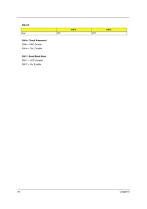 Page 9084Chapter 5
SW-6: Check Password
SW6 = OFF, Enable
SW-6 = ON, Disable
SW-7: Boot Block Boot
SW-7 = OFF, Disable
SW-7 = On, Enable SW-4/5
SW-4SW-5
Acer OFF OFF 