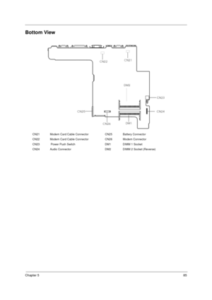 Page 91Chapter 585
Bottom View
CN21 Modem Card Cable Connector CN25 Battery Connector
CN22 Modem Card Cable Connector CN26 Modem Connector
CN23  Power Push Switch DM1 DIMM 1 Socket
CN24 Audio Connector DM2 DIMM 2 Socket (Reverse) 