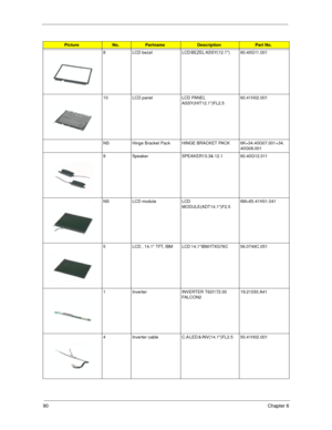 Page 9690Chapter 6
8 LCD  bezel LCD BEZEL ASSY(12.1)            60.40G11.001
10 LCD panel LCD PANEL 
ASSY(HIT12.1)FL2.5   60.41H02.001
NS Hinge Bracket Pack HINGE BRACKET PACK 6K=34.40G07.001+34.
40G08.001
9 Speaker SPEAKER13.3& 12.1                60.40G12.011
NS LCD module LCD 
MODULE(ADT14.1)F2.5        6M=65.41H01.041
5 LCD  ,  14.1  TFT,  IBM LCD 14.1IBM/ITXG76C             56.0749C.051
1 Inverter INVERTER T62I172.00 
FALCON2     19.21030.A41
4 Inverter  cable  C.A LED & INV(14.1)FL2.5        50.41H02.001...