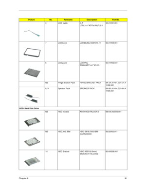 Page 97Chapter 691
3 LCD  cable C.A 
LCD(14.1ADT&UNI)FL2.5      50.41H01.001
7 LCD  bezel LCD BEZEL ASSY(14.1)            60.41H03.001
6 LCD panel LCD PNL 
ASSY(ADT14.1)FL2.5     60.41H02.031
NS Hinge Bracket  Pack HINGE BRACKET PACK        6K=34.41H01.001+34.4
1H02.001
8, 9 Speaker Pack SPEAKER PACK 6K=60.41H04.001+60.4
1H05.001
HDD/ Hard Disk Drive
NS HDD  module ASSY HDD FALCON 2                6M=65.40G05.001
NS HDD, 6G, IBM HDD SM 9.56G IBM/
DARA206000    56.02A02.041
16 HDD Bracket HDD ASSY(9.5mm)...