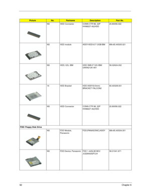 Page 9892Chapter 6
NS HDD Connector CONN CTR ML 22P 
HH98227-A2(HDD  20.80056.022
NS HDD  module ASSY HDD 9.5 12GB IBM           6M=65.40G05.021
NS HDD,12G, IBM HDD SM9.512G IBM/
DARA212K A51  56.02A24.002
16 HDD Bracket HDD ASSY(9.5mm) 
BRACKET FALCON2  60.40G09.001
NS HDD Connector CONN CTR ML 22P 
HH98227-A2(HDD  20.80056.022
FDD/ Floppy Disk Drive
NS FDD Module, 
PanasonicFDD (PANASONIC) ASSY             6M=65.40G04.001
NS FDD Device, Panasonic FDD 1.44SLIM MCI/
JU226A252FC(H  56.01041.671...