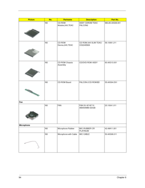 Page 10094Chapter 6
NS CD-ROM 
Module,24X,TEACASSY CDROM TEAC 
FALCON2         6M=65.40G06.001
NS CD-ROM 
Device,24X,TEACCD ROM 24X SLIM TEAC/
CD224EB26  56.10061.211
NS CD-ROM Chassis 
AssemblyC D / D V D - R O M   A S S Y                  6 0 . 4 0 G 1 3 . 0 0 1
NS CD-ROM  Board FALCON-2 CD-ROM BD               55.40G04.D01
Fan
NS FAN FAN 5V 45*45*10 
AB4505MB-GD3(B  23.10041.011
Microphone
NS Microphone Rubber MIC-RUBBER CR 
PLATINUM42.49A11.001
NS Microphone with Cable MIC CABLE...