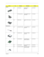 Page 101Chapter 695
Heatsink
NS CPU Heatsink HEATSINK CPU 
FALCON2.5          34.41H04.001
1 CPU Heatsink Plate CPU HEATSINK PLATE 
FALCON2.5    31.41H02.001
NS PCMCIA Plate PCMCIA PLATE FALCON 
2.5         31.41H03.001
Pointing Device
NS TouchPad FPC Cable C.A TOUCHPAD FPC 
FALCON2        50.40G02.001
NS TouchPad Frame TOUCH PAD FRAME 
FALCON2         41.40G01.001
NS TouchPad Board TOUCHPAD MULTI-
SWITCH SYNAPTIC56.1740C.001
NS TouchPad Button TOUCH PAD BUTTON 
FALCON2        42.40G09.001
NS TouchPad Scroll...