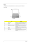 Page 126Chapter 1
Panel
Ports allow you to connect peripheral devices to your computer as you would with a desktop PC.  
Front Panel
#ItemDescription
1 Display  screen Also called LCD (Liquid Crystal Display), displays computer 
output.
2 Touchpad Touch-sensitive pointing device which functions like a 
computer mouse.
3 Floppy drive Internal diskette drive, accepts 3.5-inch floppy diskette.
4 Click button (left, center and right) The left and right buttons function like the left and right 
mouse buttons, the...