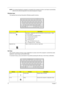 Page 1812Chapter 1
NOTE: If an external keyboard or keypad is connected to the computer, the Num Lock feature automatically 
shifts from the internal keyboard to the external keyboard or keypad.
Windows keys
The keyboard has two keys that perform Windows-specific functions.
Hot Keys
The computer employs hot keys or key combinations to access most of the computer’s controls like screen 
brightness, volume output and the BIOS Utility.
To activate hot keys, press and hold the Fn key before pressing the other key...