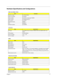 Page 23Chapter 117
Hardware Specifications and Configurations
Main board Major Chips
ItemController
System core logic ALi M1621/M1535 
Super I/O controller ALi M1535
Audio controller ALi M1535 + Cirrus Logic CS4299
Video controller ATI Rage Mobility-M1
IDE controller ALi M1535
Keyboard controller M38867
RTC BQ3285LF
PCMCIA Controller O2 OZ6933
Processor
ItemSpecification
CPU type Intel Mobile Pentium III/Celeron 500/500+ MHz with 256KB/128KB on-die 
cache 
CPU package uPGA2 package
CPU core voltage 1.6V /...