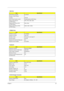 Page 29Chapter 123
IrDA Port
ItemSpecification
IrDA FIR port controller ALi M1535
Number of IrDA FIR port 1
Location Left side
IrDA FIR port function control  Enable/disable by BIOS Setup
Optional IrDA FIR port 
(in BIOS Setup)2F8h, 3F8h, 3E8h, 2E8h
Optional IrDA FIR port IRQ 
(in BIOS Setup)IRQ3, IRQ4
Optional IrDA FIR port DRQ 
(in BIOS Setup)DMA0, DMA1, DMA3
PCMCIA Port
ItemSpecification
PCMCIA controller O2 OZ6933
Supports card type Type III/II/I
Number of slots One type III or two type II/I
Access location...