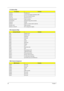 Page 3428Chapter 1
278-27F Parallel port 3
2E8-2EF Lucent Technologies Soft Modem AMR
2F8-2FF ALi Fast Infrared Controller
378, 37F Printer Port (LPT 1)
3B0-3BB, 3C0-3DF Video Controller 
3F0-3F5/3F7 Standard Floppy Disk Controller
3E8-3EF COM3
3F8-3FF COM1 or LT Win modem (optional)
480-48F, 4D6  DMA controller-1
4D0-4D1, CF8-CFF PCI configuration register
IRQ Assignment Map
Interrupt ChannelFunction
NMI System errors
IRQ0 System timer
IRQ1 Keyboard
IRQ2 Cascade
IRQ3 IrDA
IRQ4 COM1
IRQ5 Reserved
IRQ6 Floppy...