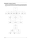 Page 51Chapter 345
Disassembly Procedure Flowchart
The flowchart on the succeeding page gives you a graphic representation on the entire disassembly sequence 
and instructs you on the components that need to be removed during servicing.  For example, if you want to 
remove the system board, you must first remove the keyboard, then disassemble the inside assembly frame in 
that order.
START
BATTERYCDROM
MODULEDIMM
COVERMIDDLE
COVERCOMBO
MODULE
COVERHINGE
CAPTOUCH
PAD
LCD COAXIAL
CABLEINVERTER
CABLEKEYBOARD
MAIN...