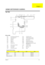 Page 89Chapter 583
To p  Vi e w
PCB No. 99206
CN1 PS/2 keyboard and Mouse Port CN12 CD-ROM Connector
CN2 External Display Port CN13 PCMCIA Socket Connector
CN3 Parallel Port CN16 Touch Pad Cable Connector
CN4 Serial Port CN18 Hdd Connector
CN5 USB Port 1 CNX1 Diskette Drive Connector
CN6 USB Port 2 CNX2 Keyboard Cable Connector
CN7 Expansion Port CNX3 Digital finger Print Sensor Connector 
(For castor only)
CN8 LED & Inverter Connector CNX4 TV BD Connector
CN9 LCD Connector JK1 Modem / Lan Port
CN10 Cover...