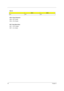 Page 9084Chapter 5
SW-6: Check Password
SW6 = OFF, Enable
SW-6 = ON, Disable
SW-7: Boot Block Boot
SW-7 = OFF, Disable
SW-7 = On, Enable SW-4/5
SW-4SW-5
Acer OFF OFF 