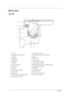 Page 104Chapter 1
Board Layout
To p  Vi e w
1.   DC-in Port 16. Diskette Drive Connector
2.   PS/2 Keyboard and Mouse Port 17. PCMCIA (PC card) Controller (OZ6933)
3.   Serial Port 18. Switch
4.   Parallel Port 19. BIOS ROM
5.   Expansion Port 20. HDD Connector
6.   USB Port 2 21. Golden Finger for Debug 
7.   USB Port 1 22. Touchpad Cable Connector
8.   External Display Port 23. Digital Finger Print Sensor Connector(Not Used)
9.   Modem Port 24. Keyboard Cable Connector
10. LAN Port 25. RTC Battery
11. LED &...