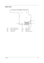 Page 91Chapter 585
Bottom View
CN21 Modem Card Cable Connector CN25 Battery Connector
CN22 Modem Card Cable Connector CN26 Modem Connector
CN23  Power Push Switch DM1 DIMM 1 Socket
CN24 Audio Connector DM2 DIMM 2 Socket (Reverse) 