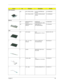 Page 95Chapter 689
PictureNo.PartnameDescriptionPart No.
CPU/ Processor
NS CPU, PIII-500, INTEL IC CPU COPPERM-500 
UPGA201.COPRM.50A
CPU, PIII-600, INTEL IC CPU COPP600 W/GEY 
UPGA2  01.COPRM.60C
Memory
NS DIMM,64M,PC100,
SiemensSDIMM 64M 
HYS64V8220GCDL-8B(SI  72.64820.B0N
NS DIMM,64M,PC100,
WinbondDIMM 64M 8*16 
W17064IHNC86220   72.17064.00N
LCD
NS LCD module LCD 
MODULE(HIT12.1)FL2.5       6M=65.41H01.001
7 LCD , 12.1 TFT, 
HITACHILCD 12.1SVGA HIT/
TX31D35VCICCA  56.0740G.001
1 Inverter INVERTER T62I172.00...