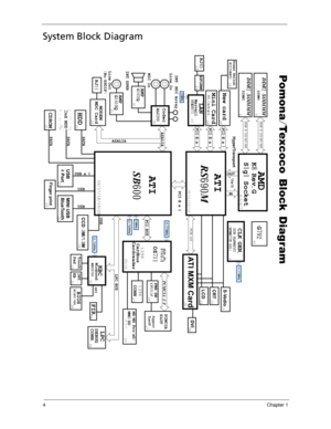 Page 144Chapter 1
System Block Diagram
CLK GEN.
9 502 ICS LPRS
( 875 -605)RTM T
14.318MHz
AZALIA
DDR II533/667/800
32.768KHz
USB x4
USB
USB
USB PCI E x-4
16 16x
HyperTransport
IN OUT
PCI E x-1PCI E x-1
Finger print
SB600
DDR SODIMM2
DIMM1DIMM2
MINI USB
BlueTooth
USB
4PortCCD M M.3 /1.3
FIR
ATI MXM Card
DVI
AMP
KBCWPC8768Winbond
INT.
KB Touch
Pad
ATI
ATI AMD
Pomona Texcoco Block Diagram/
CodecALC268
DDR SODIMM2Line In
K Rev G8.
S g Socket11
PATALPC BUS
RS M690
DEBUG
CONN.LPC
MDC Card
GQ1432AMP
AZALIA
MODEM...