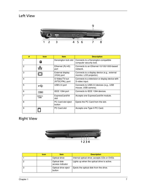 Page 17Chapter 17
Left View
Right View
#IconItemDescription
1 Kensington lock slot Connects to a Kensington-compatible 
computer security lock.
2 Ethernet (RJ-45) 
portConnects to an Ethernet 10/100/1000-based 
network.
3 External display 
(VGA) portConnects to a display device (e.g., external 
monitor, LCD projector).
4 S-Video/TV-out 
(NTSC/PAL) portConnects to a television or display device with 
S-video input.
5 USB 2.0 port Connects to USB 2.0 devices (e.g., USB 
mouse, USB camera).
6 IEEE 1394 port...