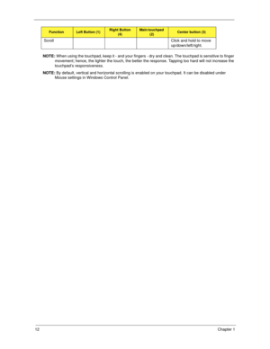 Page 2212Chapter 1
NOTE: When using the touchpad, keep it - and your fingers - dry and clean. The touchpad is sensitive to finger 
movement; hence, the lighter the touch, the better the response. Tapping too hard will not increase the 
touchpad’s responsiveness.
NOTE: By default, vertical and horizontal scrolling is enabled on your touchpad. It can be disabled under 
Mouse settings in Windows Control Panel. Scroll Click and hold to move 
up/down/left/right.
FunctionLeft Button (1)Right Button 
(4)Main touchpad...
