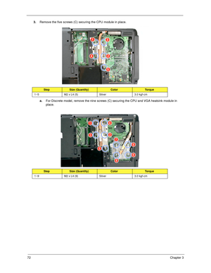 Page 8272Chapter 3
3.Remove the five screws (C) securing the CPU module in place. 
a.For Discrete model, remove the nine screws (C) securing the CPU and VGA heatsink module in 
place. 
StepSize (Quantity)ColorTo r q u e
1~5 M2 x L4 (5) Silver 3.0 kgf-cm
StepSize (Quantity)ColorTo r q u e
1~9 M2 x L4 (9) Silver 3.0 kgf-cm 