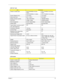 Page 47Chapter 137
LCD 15.4” inch
ItemSpecification
Vendor & model name AUO B154EW02-V0 (Non-
Glare)
AUO B154EW02-V1 (Glare)LPL LP154WX4-TLA2 (Non-
Glare)
LPL LP154WX4-TLC2 (Glare)
Screen Diagonal (mm) 15.4 inches 15.4 inches
Active Area (mm) 331.1 x 207.0 331.2x207
Display resolution (pixels)1280 x 800 WXGA 1280x800 WXGA
Pixel Pitch 0.2588  0.2588 0.25875x0.25875
Pixel Arrangement R.G.B. Vertical Stripe R.G.B. Vertical Stripe
Display Mode Normally White Normally White
Typical White Luminance (cd/m
2)
also...