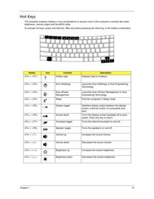 Page 25Chapter 115
Hot Keys
The computer employs hotkeys or key combinations to access most of the computer’s controls like sreen 
brightness, volume output and the BIOS utility.
To activate hot keys, press and hold the  key before pressing the other key in the hotkey combination.
HotkeyIconFunctionDescription
 +  Hotkey help Displays help on hotkeys.
 +  Acer eSettings Launches Acer eSettings in Acer Empowering 
Technology. 
 +  Acer ePower 
ManagementLaunches Acer ePower Management in Acer 
Empowering...