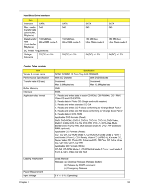 Page 43Chapter 133
I n t e r f a c e S ATA S ATA S ATA S ATA
Max. media 
transfer rate 
(disk-buffer, 
Mbytes/s)540 540 540 540
Data transfer 
rate 
(host~buffer, 
Mbytes/s)100 MB/Sec.
Ultra DMA mode-5150 MB/Sec.
Ultra DMA mode-5150 MB/Sec.
Ultra DMA mode-5150 MB/Sec.
Ultra DMA mode-5
DC Power Requirements
Voltage 
tolerance5V(DC) +/- 5% 5V(DC) +/- 5% 5V(DC) +/- 5% 5V(DC) +/- 5%
Combo Drive module
ItemSpecification
Vendor & model name SONY COMBO 12.7mm Tray 24X CRX880A
Performance Specification With CD Diskette...