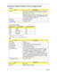 Page 4030Chapter 1
Hardware Specifications and Configurations
Throttling 50%: On= 99 C; OFF=93 C
OS shut down at 105 C; H/W shot down at 110 .C
   Processor
ItemSpecification
CPU type AMD Turion™ 64 X2 dual-core mobile technology TL-66/TL-64/TL-
60/TL-56/TL-52 (1 MB L2 cache, 2.3/2.2/2.0/1.8/1.6 GHz, 1600 
MHz HyperTransport™ Bus)
Mobile AMD Sempron™ 3400+ (512 KB L2 cache, 1.8 GHz, 1600 
MHz HyperTransport™ Bus) / 3500+ (512 KB L2 cache, 1.8 GHz, 
1600 MHz HyperTransport™ Bus) / 3600+ (256 KB L2 cache, 2.0...