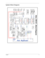 Page 13Chapter 13
System Block Diagram 