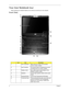 Page 144Chapter 1
Your Acer Notebook tour
After knowing your computer features, let us show you around your new computer.
Front View
IconItemDescription
1 Acer Crystal Eye Web camera for video communication 
(only for certain models).
2 Acer PureZone Two internal stereo microphones for sound 
recording (only for certain models).
3 Display screen Also called Liquid-Crystal Display (LCD), 
displays computer output.
4 Speakers Left and right speakers deliver stereo audio 
output.
5 Empowering key Launch Acer...