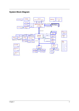 Page 11Chapter 13
System Block Diagram
page 3
DDR-SO-DIMM X2
System Bus
Power On/Off
Reset & RTCCPU Bypass
& CPUVID
TV-OUT Conn
page 14
HUB LINK 1.5
page 5
LPC BUSpage 22
uFCBGA-479/uFCPGA-478 CPU
page 22
page 30
LCD Conn
Power Circuit
DC/DC
page 26
400MHz
page 21
HD#(0..63)
AC-LINK
Slot 1SPR
CONNSlot 0AC-LINK CONN
Mini PCI
socketpage 29
USB conn
RTL 8100BL
page 12
page
32,33,34,35,36,37page 23
page 24
FDD
page 28
IDSEL:AD16
(PIRQA#,GNT#0,REQ#0)
732 pin u-FCBGA
5 IN 1
CARDREADER
BIOSpage 28 page 15
Touch Pad...