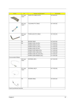 Page 105Chapter 697
016-Logic 
UpperAUDIO FFC CABLE 38 PIN 50.T24V5.001
003-Logic 
UpperTOUCHPAD FFC CABLE 50.T18V5.002
004-Logic 
UpperPHONE JACK FFC CABLE 50.T18V5.003
NS MODEM CABLE 50.T24V5.002
NS POWER CORD US (3Pin) 27.T18V5.001
POWER CORD EC (3Pin) 27.T18V5.002
POWER CORD Aus (3Pin) 27.T18V5.003
POWER CORD UK (3Pin) 27.T18V5.004
POWER CORD SWISS (3Pin) 27.T18V5.005
POWER CORD CHINA (3Pin) 27.T18V5.006
POWER CORD ITALLIAN (3Pin) 27.T18V5.007
POWER CORD DEMARK (3Pin) 27.T18V5.008
Communication Module...
