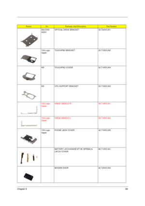 Page 107Chapter 699
003-DVD 
ASSYOPTICAL DRIVE BRACKET 33.T24V5.001
104-Logic 
UpperTOUCHPAD BRACKET 33.T18V5.002
NS TOUCHPAD COVER 42.T18V5.004
NS CPU SUPPORT BRACKET 33.T18V5.003
102-Logic 
UpperHINGE SADDLE-R 34.T18V5.001
103-Logic 
UpperHINGE SADDLE-L 34.T18V5.002
105-Logic 
UpperPHONE JACK COVER 42.T18V5.005
BATTERY LATCH/KNOB KIT W/ SPRING & 
LATCH COVER6K.T18V5.001
MODEM DOOR 42.T24V5.002
PictureNo.Partname And DescriptionPart Number 