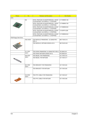 Page 108100Chapter 6
CPU
NS INTEL PENTIUM 4-M (NORTHWOOD) 1.8GHZ/
512K/400FSB/1.3V/478PIN/ C-1 STEPPING01.P4MNW.1G8
INTEL PENTIUM 4-M (NORTHWOOD) 1.9GHZ/
512K/400FSB/1.3V/478PIN/ C-1 STEPPING01.P4MNW.1G9
INTEL PENTIUM 4-M (NORTHWOOD) 2.0GHZ/
512K/400FSB/1.3V/478PIN/ C-1 STEPPING01.P4MNW.2G0
INTEL PENTIUM 4-M (NORTHWOOD) 2.2GHZ/
512K/400FSB/1.3V/478PIN/ C-1 STEPPING01.NORTH.22B
INTEL PENTIUM 4-M (NORTHWOOD) 2.2GHZ/
512K/400FSB/1.3V/478PIN/ C-1 STEPPING01.P4MNW.2G4
FDD/Floppy Disk Drive
FDD ASSY FDD MODULE...