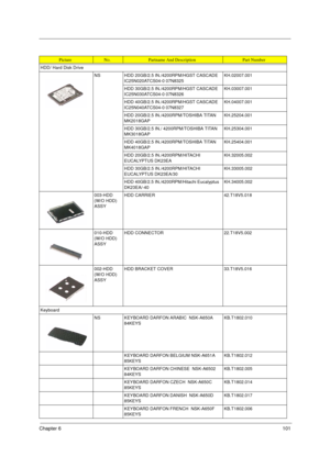 Page 109Chapter 6101
HDD/ Hard Disk Drive
NS HDD 20GB/2.5 IN./4200RPM/HGST CASCADE 
IC25N020ATCS04-0 07N8325KH.02007.001
HDD 30GB/2.5 IN./4200RPM/HGST CASCADE 
IC25N030ATCS04-0 07N8326KH.03007.001
HDD 40GB/2.5 IN./4200RPM/HGST CASCADE 
IC25N040ATCS04-0 07N8327KH.04007.001
HDD 20GB/2.5 IN./4200RPM/TOSHIBA TITAN 
MK2018GAPKH.25204.001
HDD 30GB/2.5 IN./ 4200RPM/TOSHIBA TITAN 
MK3018GAPKH.25304.001
HDD 40GB/2.5 IN./4200RPM/TOSHIBA TITAN 
MK4018GAPKH.25404.001
HDD 20GB/2.5 IN./4200RPM/HITACHI 
EUCALYPTUS...