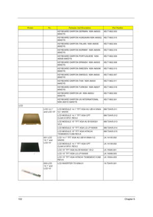 Page 110102Chapter 6
KEYBOARD DARFON GERMAN  NSK-A650G 
85KEYSKB.T1802.003
KEYBOARD DARFON HUNGAIAN NSK-A650Q 
85KEYSKB.T1802.015
KEYBOARD DARFON ITALIAN  NSK-A650E 
85KEYSKB.T1802.004
KEYBOARD DARFON NORWAY  NSK-A650N 
85KEYSKB.T1802.016
KEYBOARD DARFON PORTUGUESE  NSK-
A6506 85KEYSKB.T1802.009
KEYBOARD DARFON SPANISH  NSK-A650S 
85KEYSKB.T1802.008
KEYBOARD DARFON SWEDEN  NSK-A650W 
85KEYSKB.T1802.013
KEYBOARD DARFON SWISS/G  NSK-A6500 
85KEYSKB.T1802.007
KEYBOARD DARFON THAI  NSK-A6503 
84KEYSKB.T1802.011...