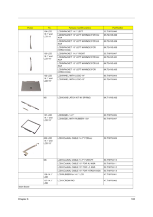 Page 111Chapter 6103
104-LCD 
14.1” and 
LCD 15LCD BRACKET 14.1 LEFT 33.T18V5.006
LCD BRACKET 15 LEFT W/HINGE FOR AU 
XGA6K.T24V5.002
LCD BRACKET 15 LEFT W/HINGE FOR LG 
XGA6K.T24V5.004
LCD BRACKET 15 LEFT W/HINGE FOR 
HITACHI XGA6K.T24V5.006
103-LCD 
14.1” and 
LCD 15”LCD BRACKET  14.1 RIGHT 33.T18V5.007
LCD BRACKET 15 LEFT W/HINGE FOR AU 
XGA6K.T24V5.001
LCD BRACKET 15 LEFT W/HINGE FOR LG 
XGA6K.T24V5.003
LCD BRACKET 15 LEFT W/HINGE FOR 
HITACHI XGA6K.T24V5.005
102-LCD 
14.1” and 
LCD 15”LCD PANEL WITH...