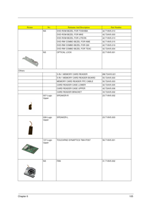 Page 113Chapter 6105
NS DVD-ROM BEZEL FOR TOSHIBA 42.T18V5.010
DVD-ROM BEZEL FOR MKE 42.T24V5.003
DVD-ROM BEZEL FOR LITEON 42.T18V5.013
DVD-RW COMBO BEZEL FOR KME 42.T18V5.015
DVD-RW COMBO BEZEL FOR QSI 42.T18V5.019
DVD-RW COMBO BEZEL FOR TEAC 42.T24V5.004
NS OPTICAL LOCK 22.T18V5.001
Others
5-IN-1 MEMORY CARD READER  6M.T24V5.021
5-IN-1 MEMORY CARD READER BOARD 55.T24V5.003
MEMORY CARD READER FPC CABLE 50.T24V5.003
CARD READER CASE LOWER 42.T24V5.005
CARD READER CASE UPPER 42.T24V5.006
CARD READER BRACKET...