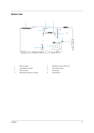 Page 13Chapter 15
Bottom View
1 HDD Connector 5 PCMCIA Connector 84Pin Port
2 Card Reader Connector 6 CPU FAN Connector
3 FDD Connector 7 CPU Socket
4 DDR 200Pin So-Dimm Connector 8 CD-ROM Port 
